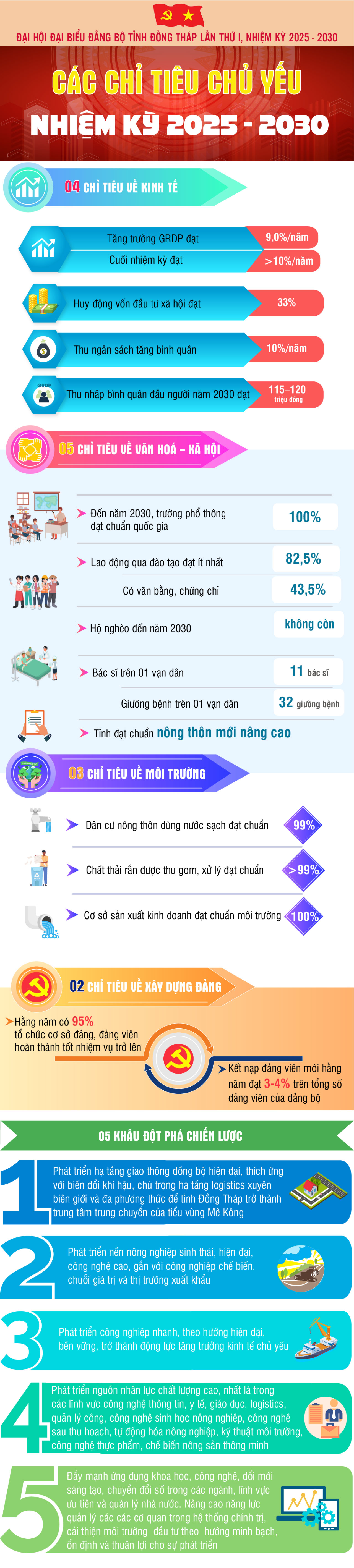 tri thuc hoa nong dan