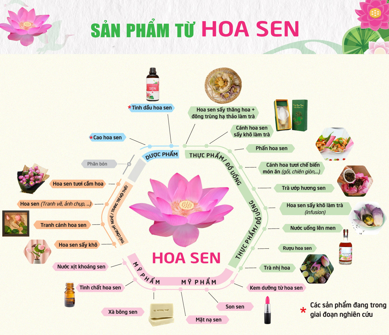 tri thuc hoa nong dan