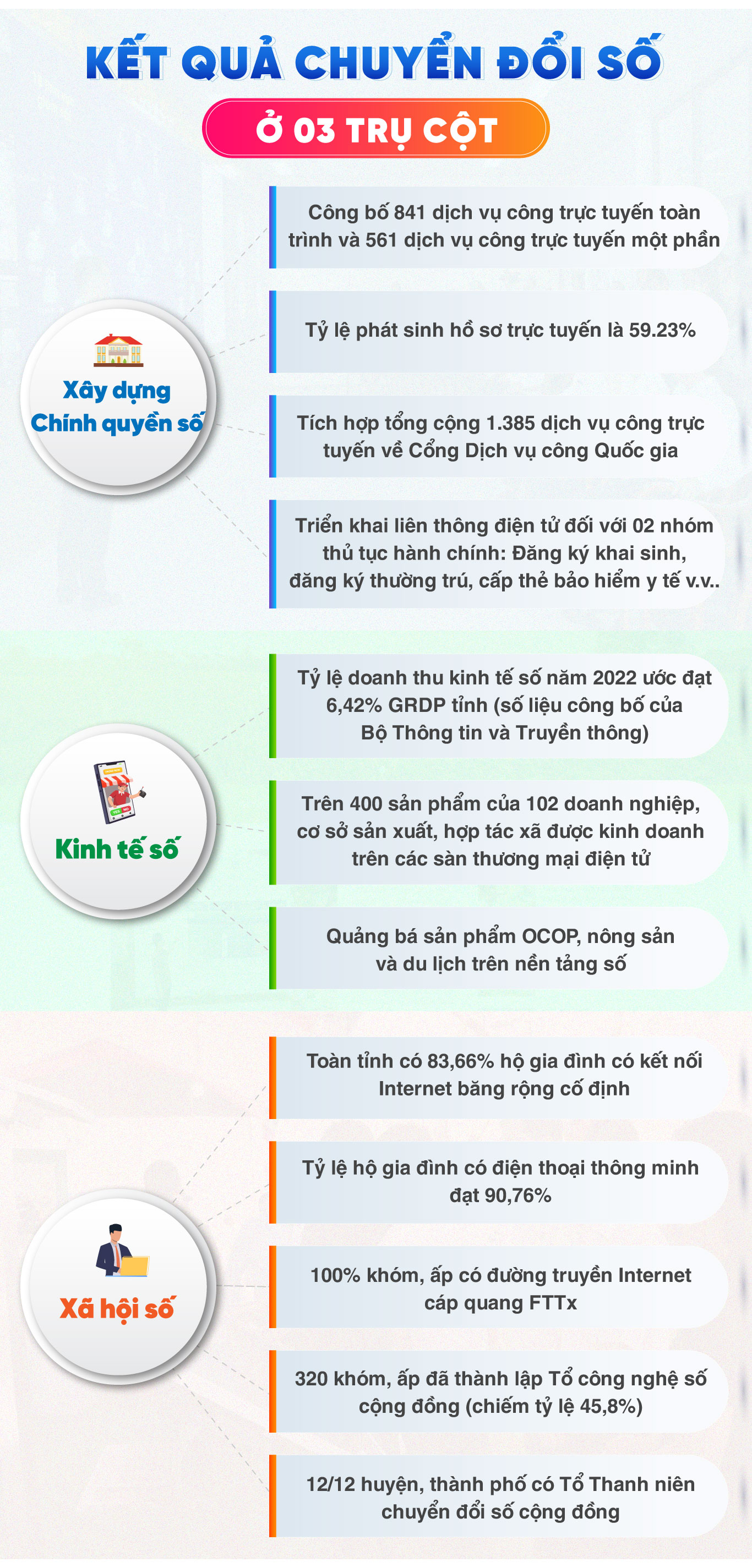 tri thuc hoa nong dan