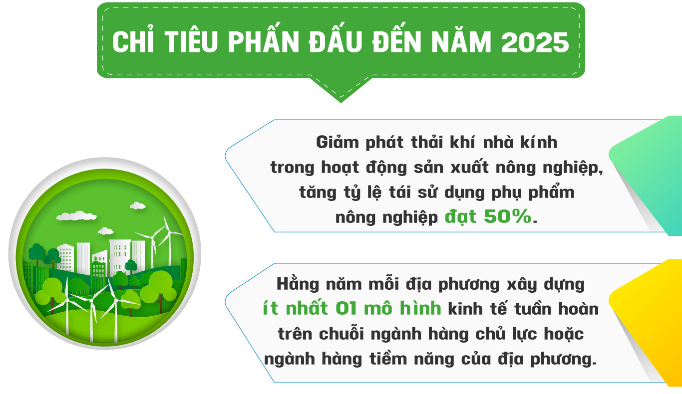 tri thuc hoa nong dan