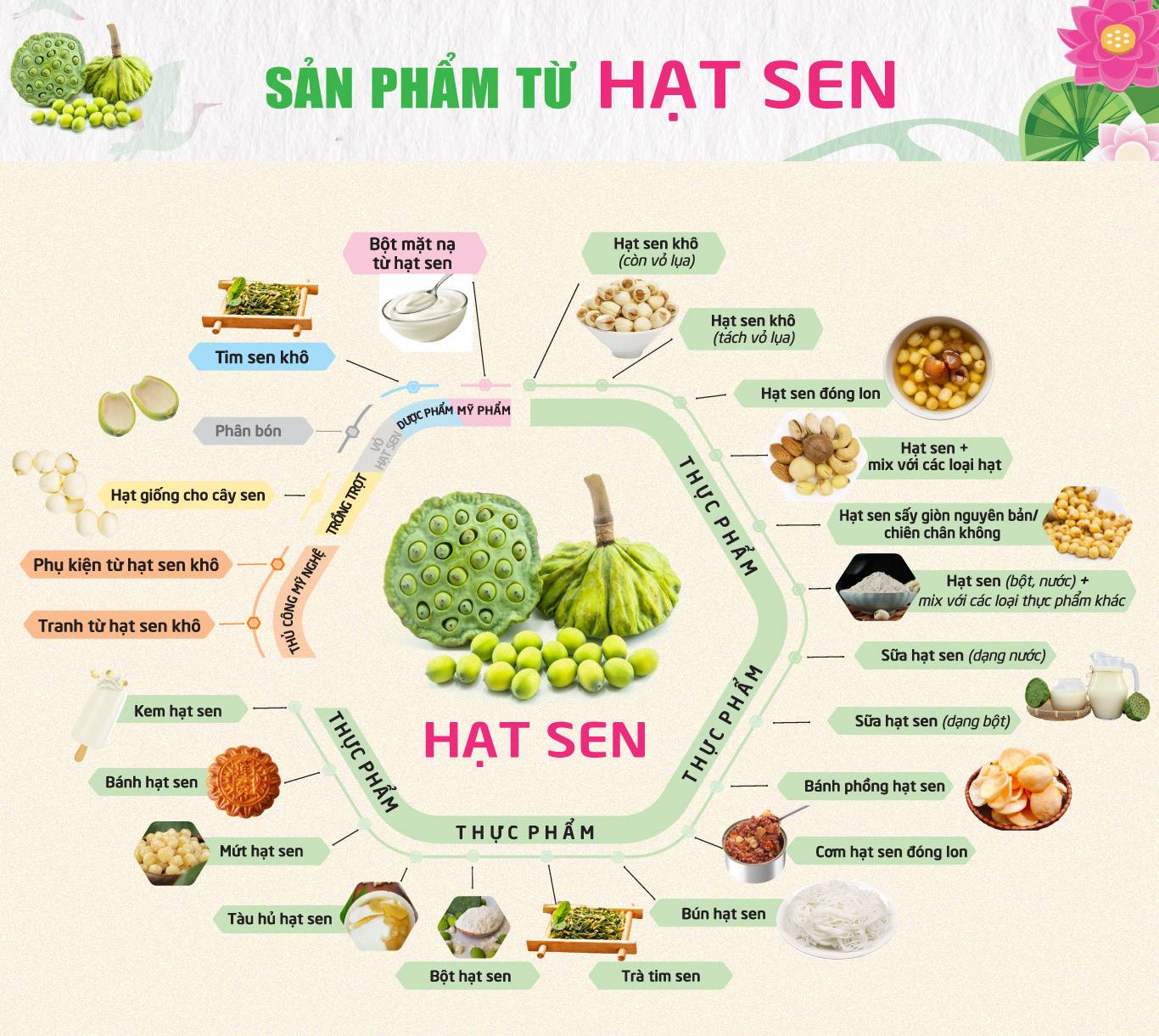 tri thuc hoa nong dan