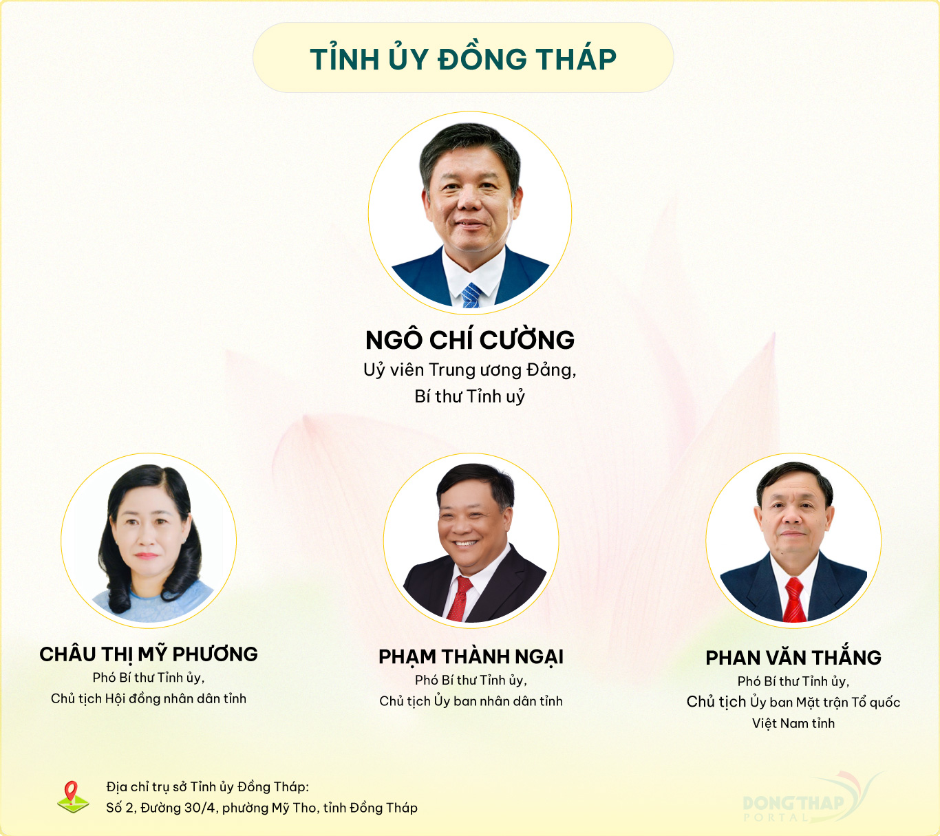 LÃNH ĐẠO TỈNH VÀ 102 XÃ, PHƯỜNG TỈNH ĐỒNG THÁP